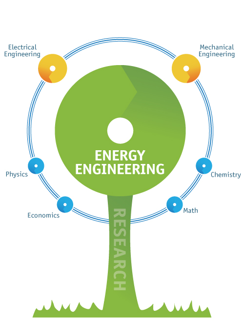 Energy-Graphic-Large